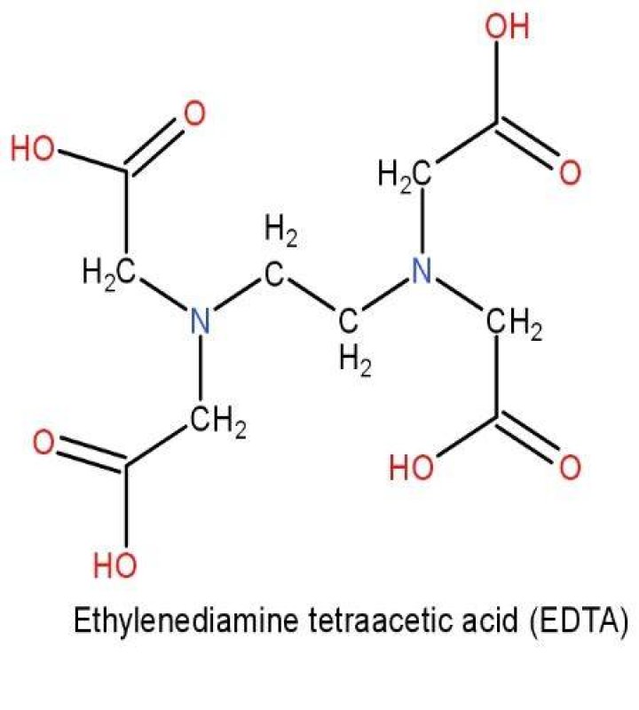 Which type of ligand is edta?