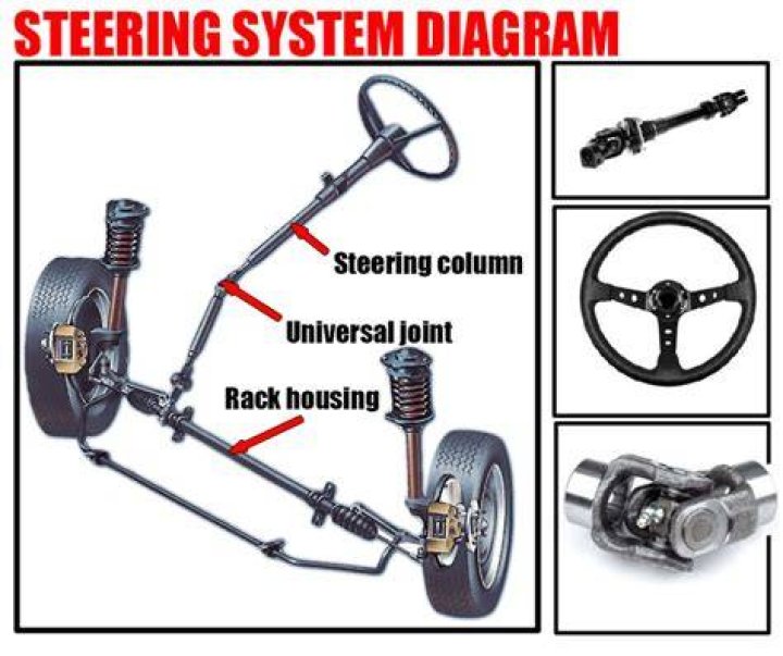 Who invented 4 wheel steering?
