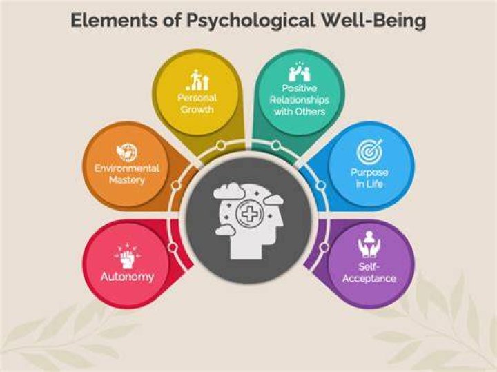Who psychological well being?