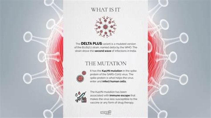 Who symptoms of delta variant?