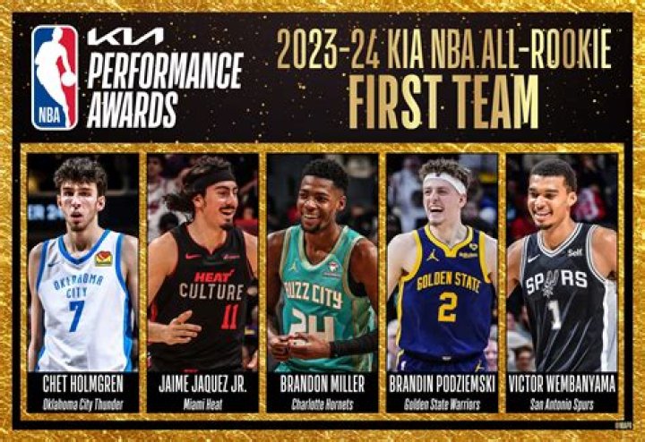 Whos rookie of the year nba 2020?
