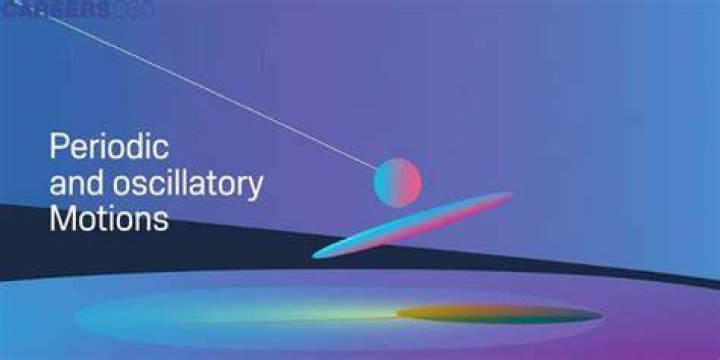 Why all oscillatory motions are periodic?