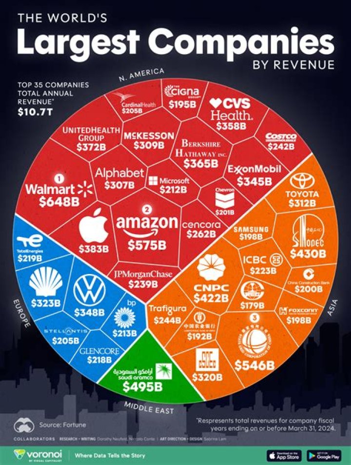 Why are big companies important to a country?