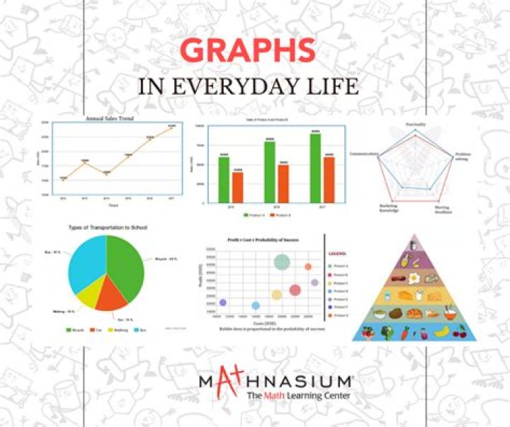 Why are graphs used to understand an object's motion?