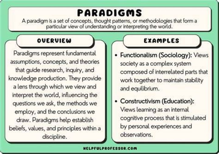 Why are rival paradigms incommensurable?