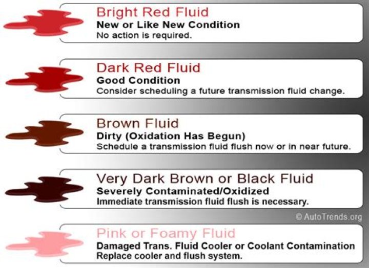 Why atf is red?