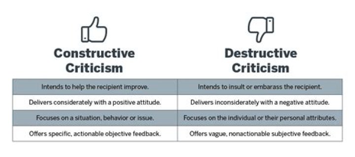 Why criticism is bad?