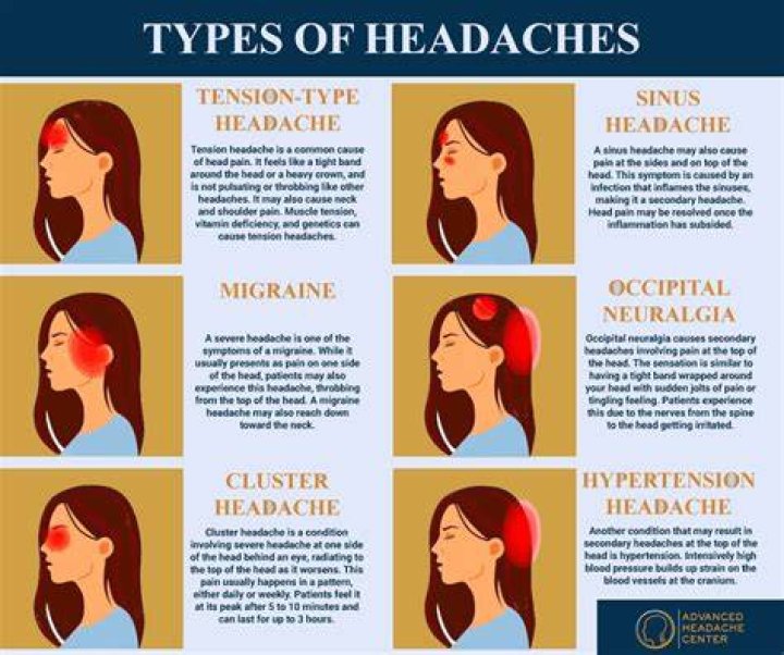 Why do i get headaches when it's thundering?