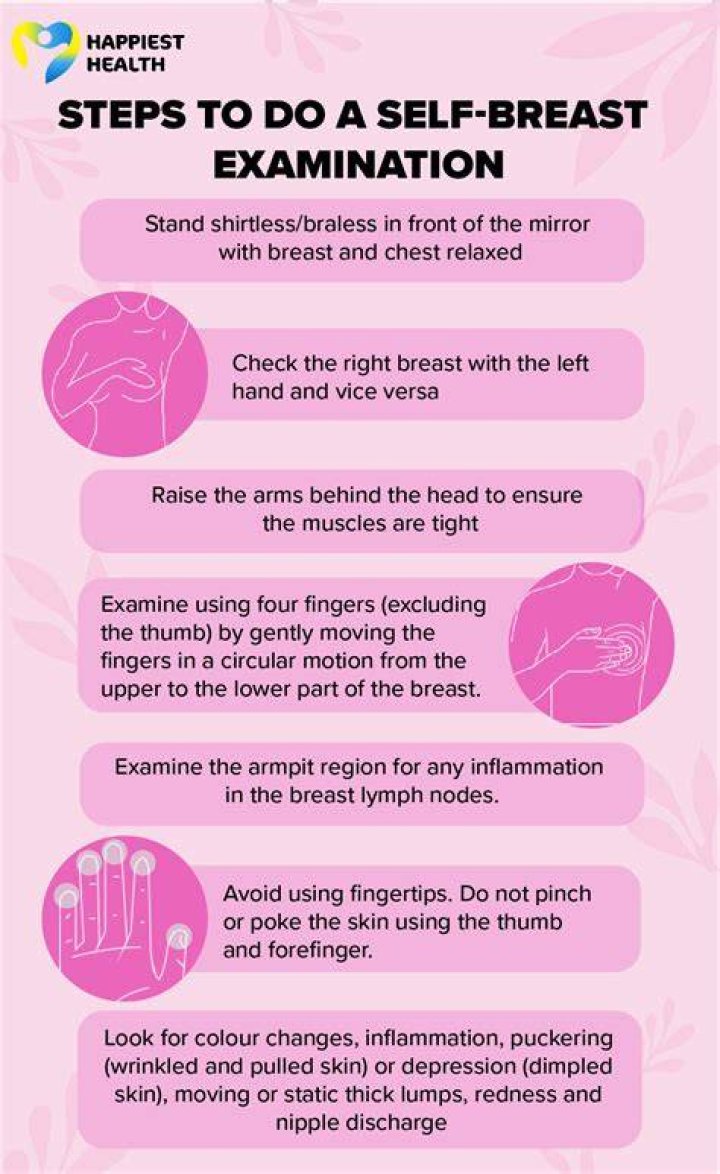 Why is breast self examination important?