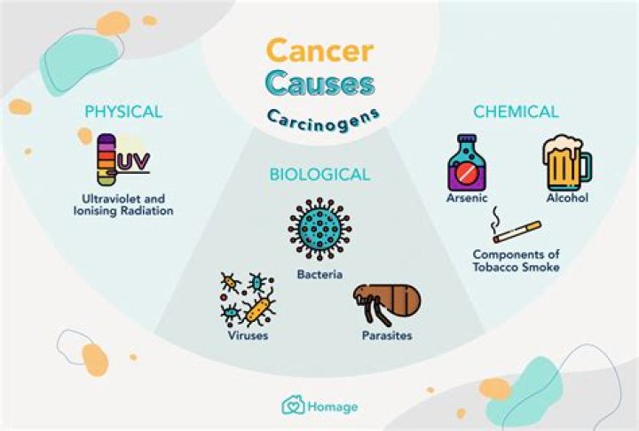 Why is cancer not an infectious disease?