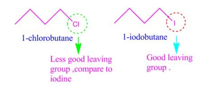 Why is iodobutane more reactive than chlorobutane?