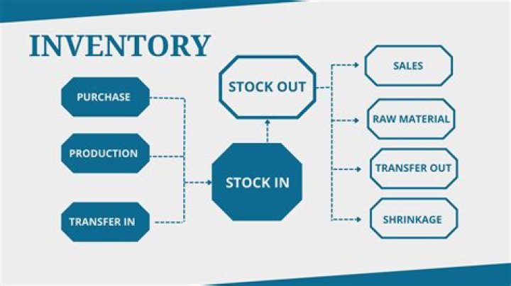 Why is stock taking essential in the storeroom?