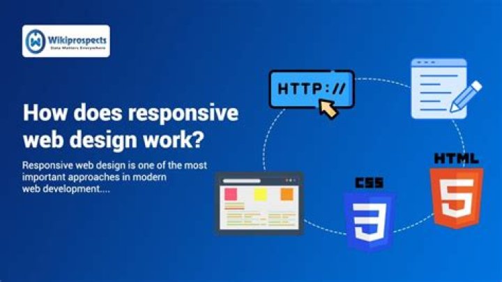 Why responsive web design?