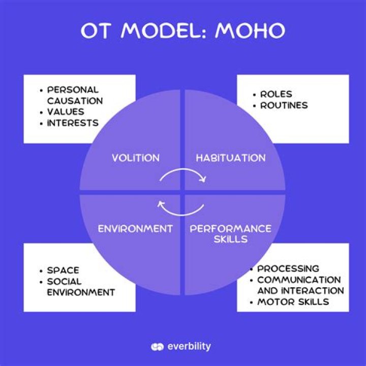 Why use mohost in mental health?