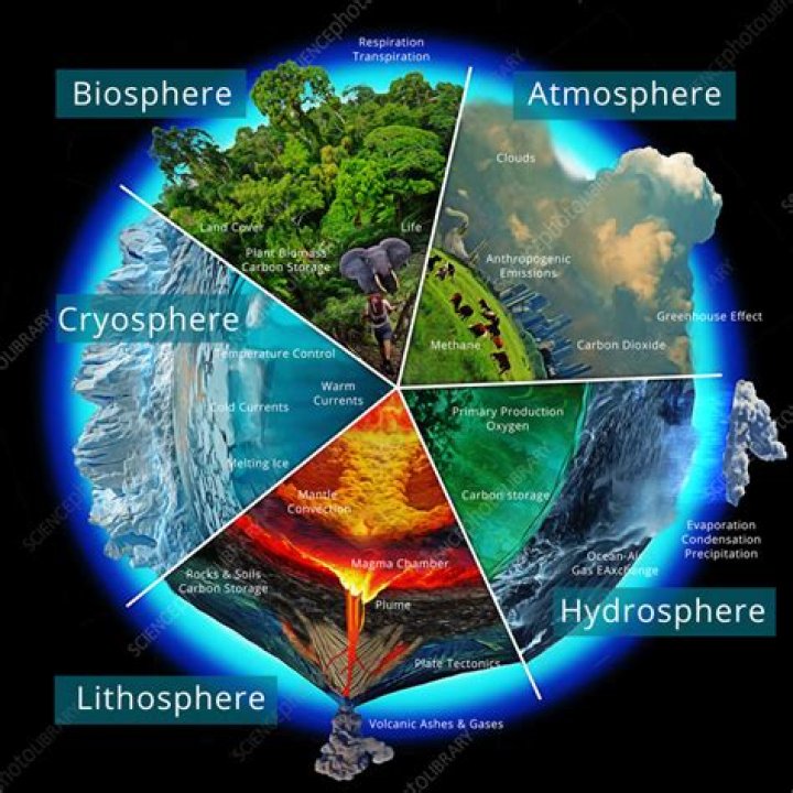 Why we need cryosphere?