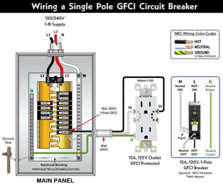 Will a bad gfci outlet trip a breaker?