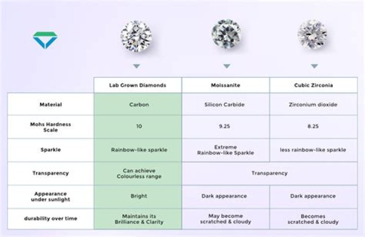 Will cubic zirconia cut glass?