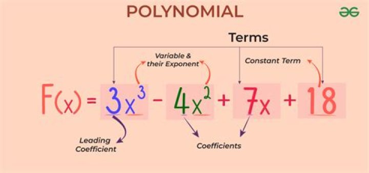 Will the product of two polynomials always be a polynomial?
